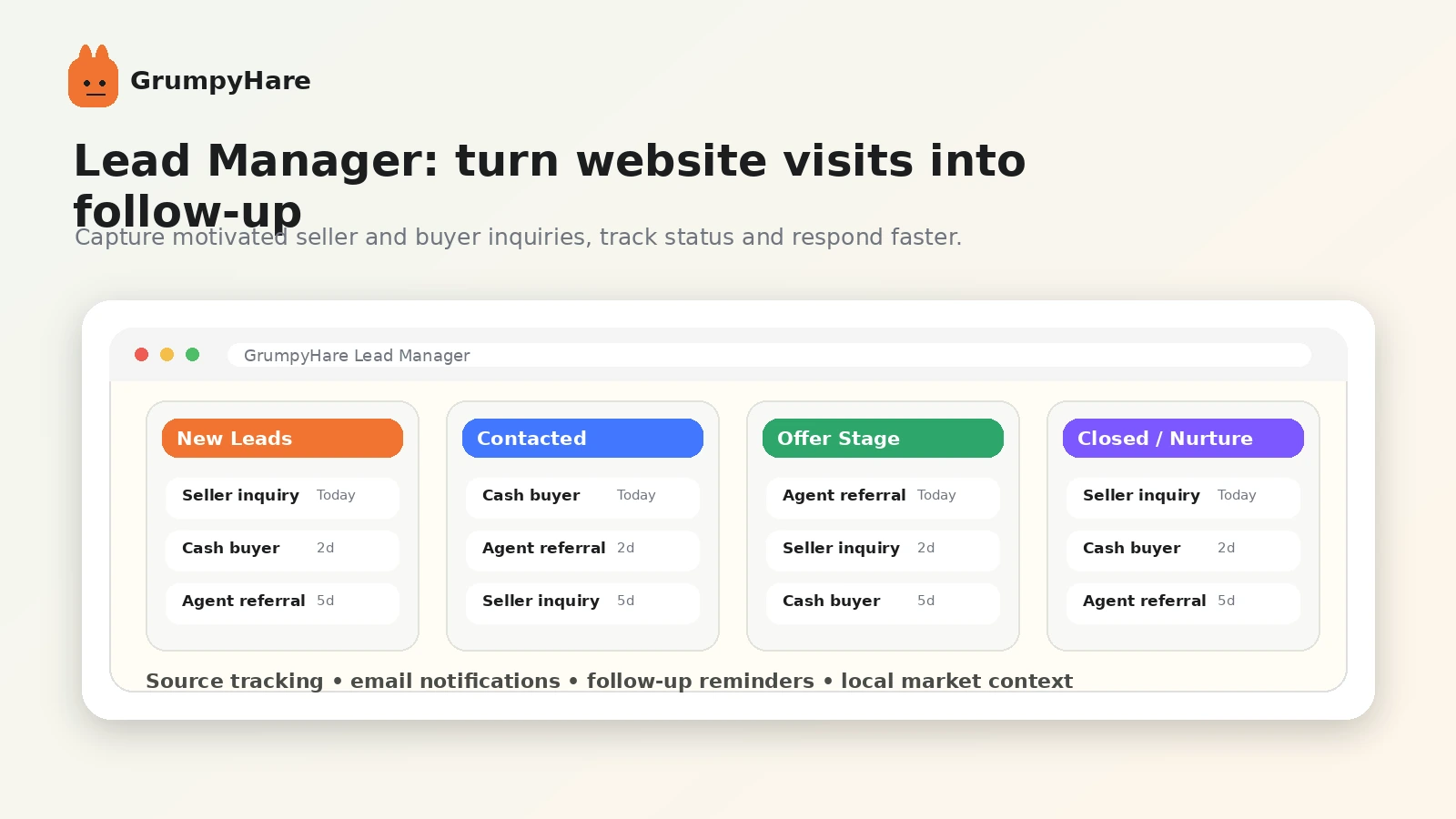 GrumpyHare: lead manager, showing how real estate leads are tracked after visitors submit forms