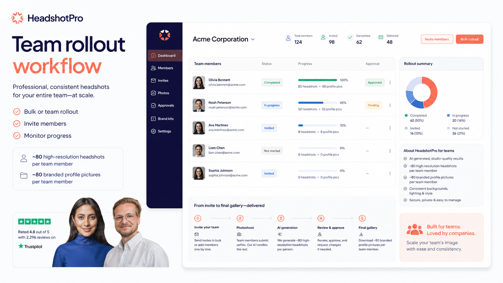 HeadshotPro: team headshot workflow, showing how organizations manage multiple people in one rollout
