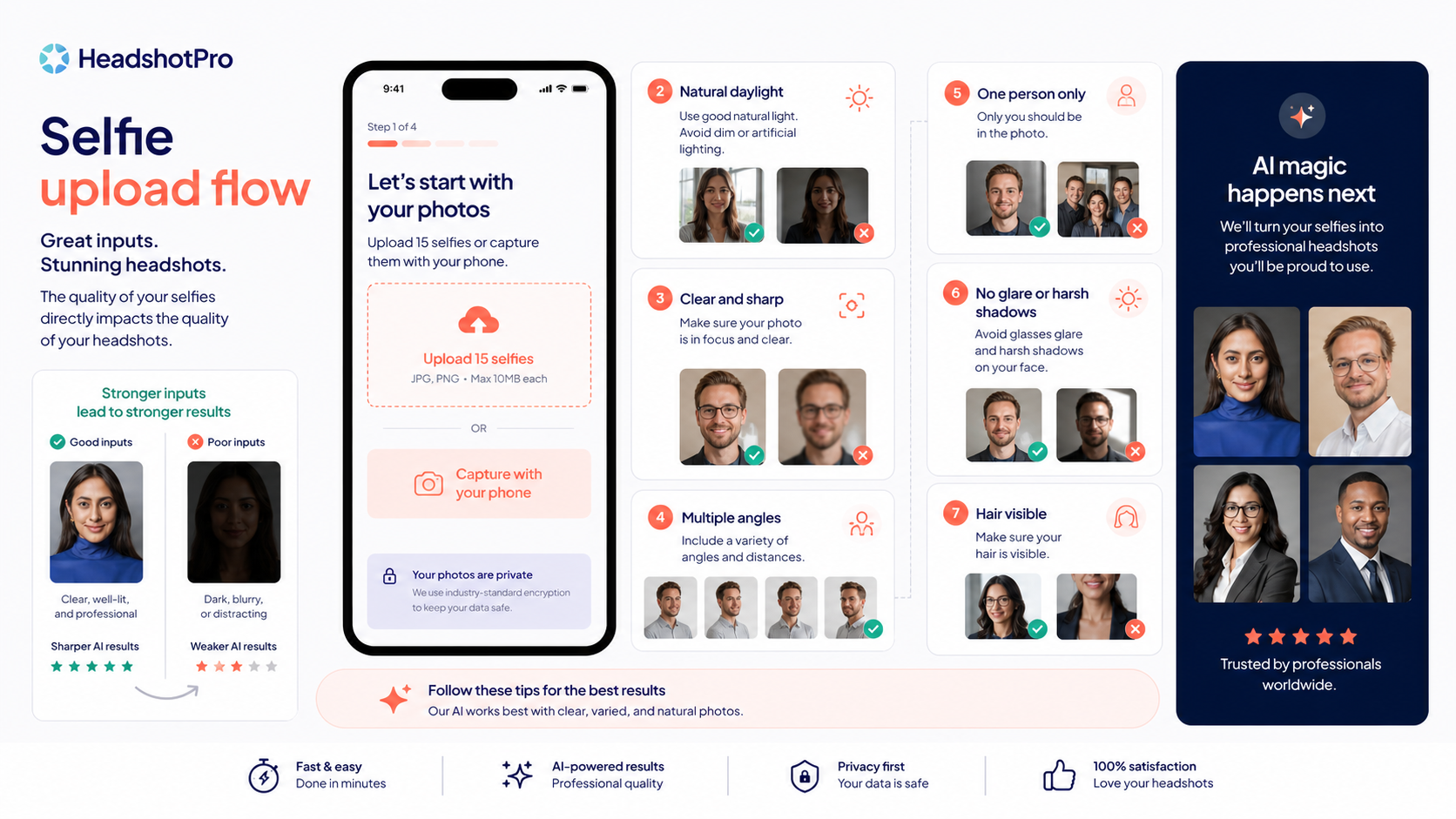 HeadshotPro: selfie upload flow, showing how a buyer starts an AI headshot order from existing photos