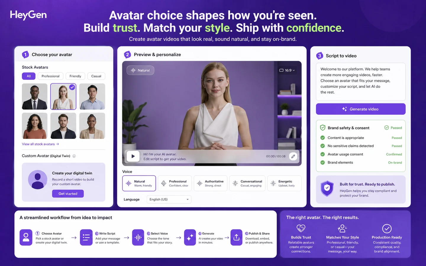 HeyGen: avatar video creation, showing digital twin and stock avatar choices for creator videos