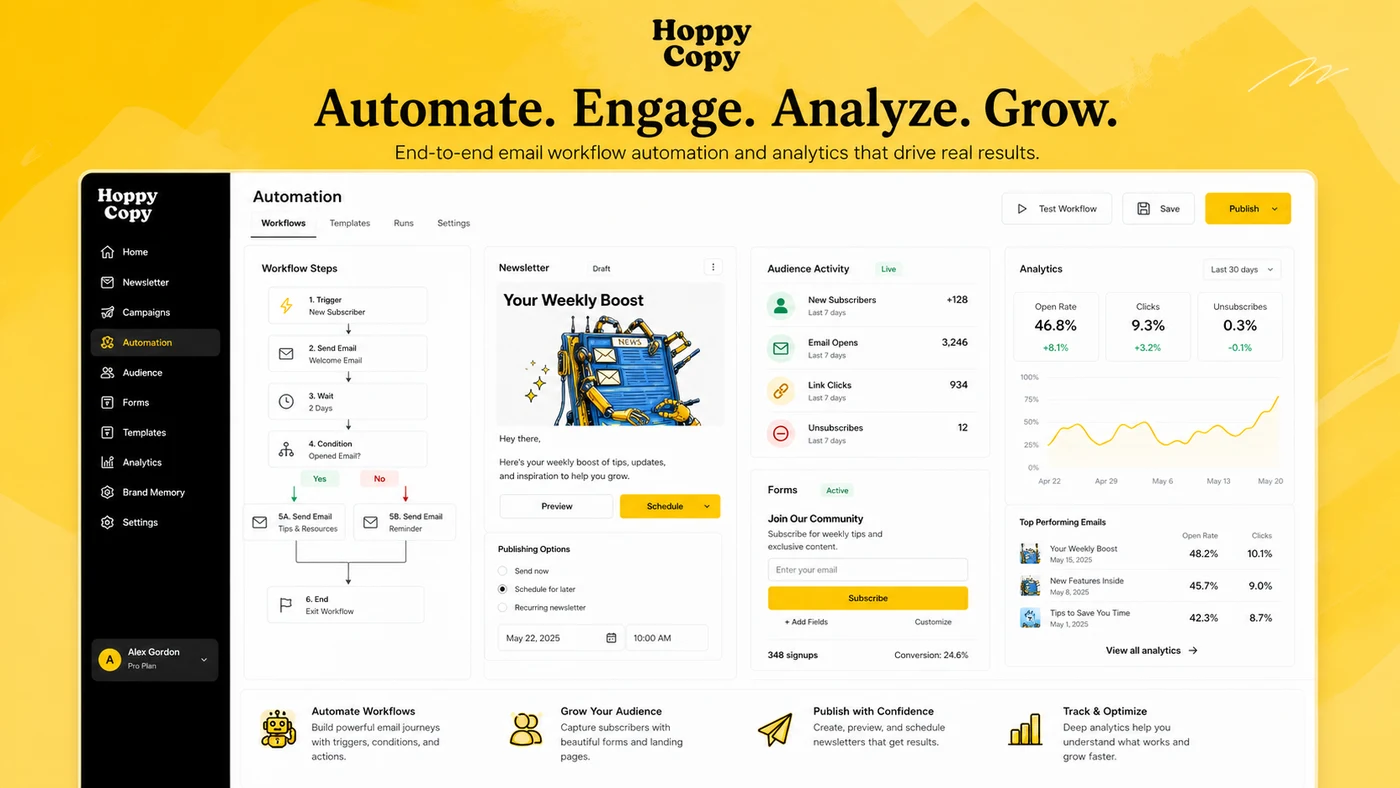 HoppyCopy: automation and analytics, showing email sends, forms, audience activity, and engagement tracking