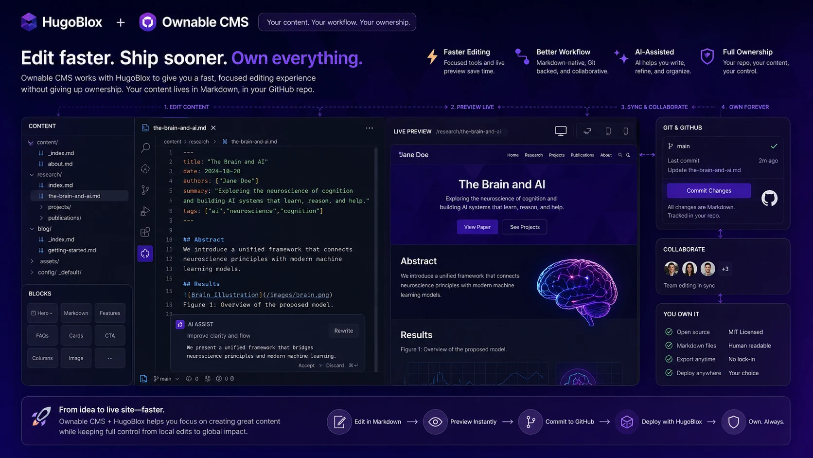 HugoBlox: Ownable CMS editor, showing visual editing inside VS Code for buyers who want Markdown ownership with a friendlier interface