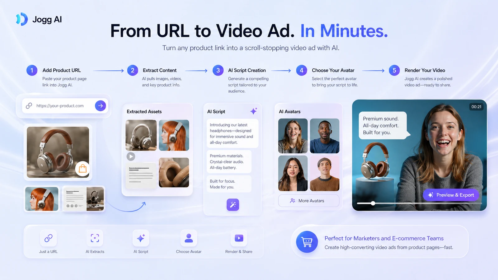 Jogg AI: URL-to-video workflow, showing how a product link becomes a video ad draft
