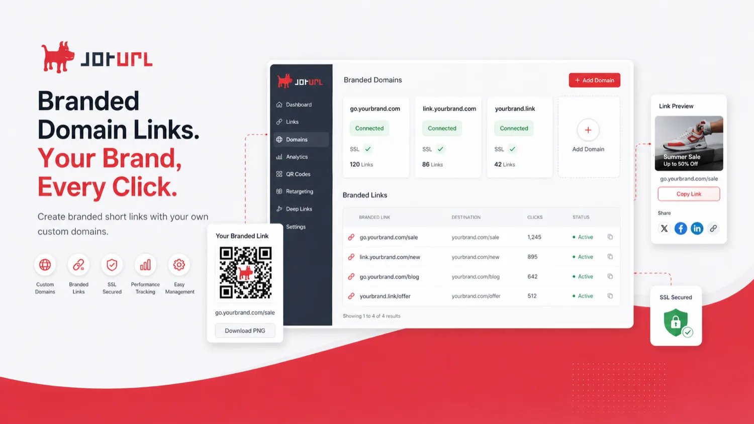 JotURL: branded domain and custom link screen, showing how a buyer keeps campaign links on brand