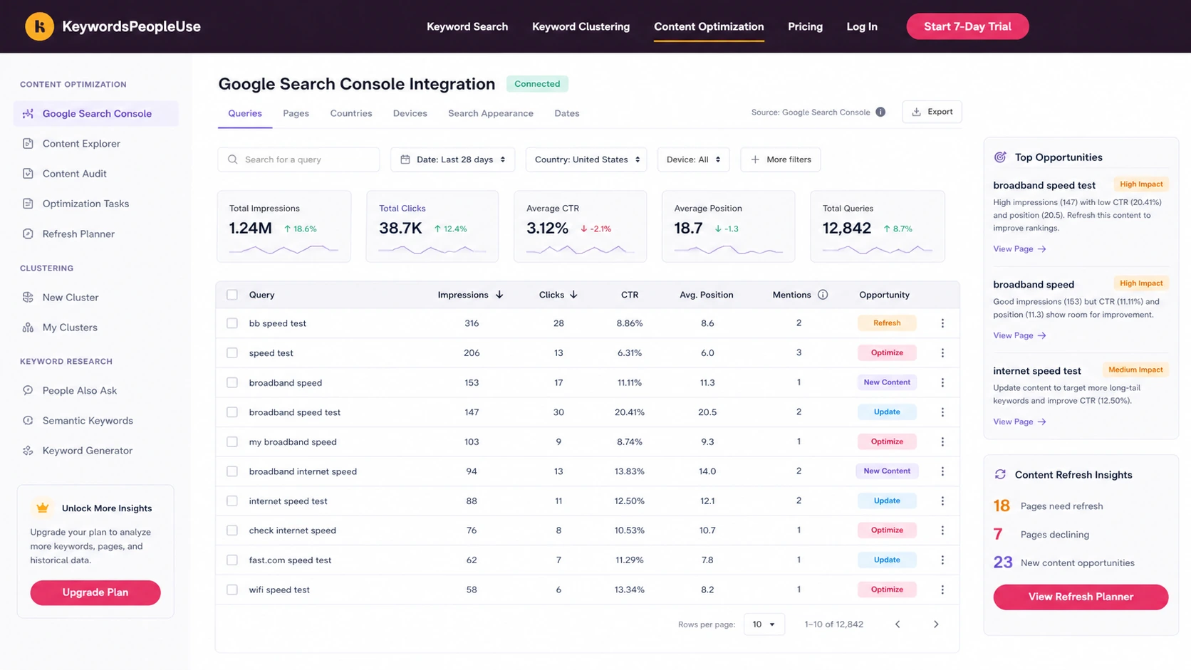 KeywordsPeopleUse: content optimization with Search Console, showing how buyers can connect queries to refresh decisions