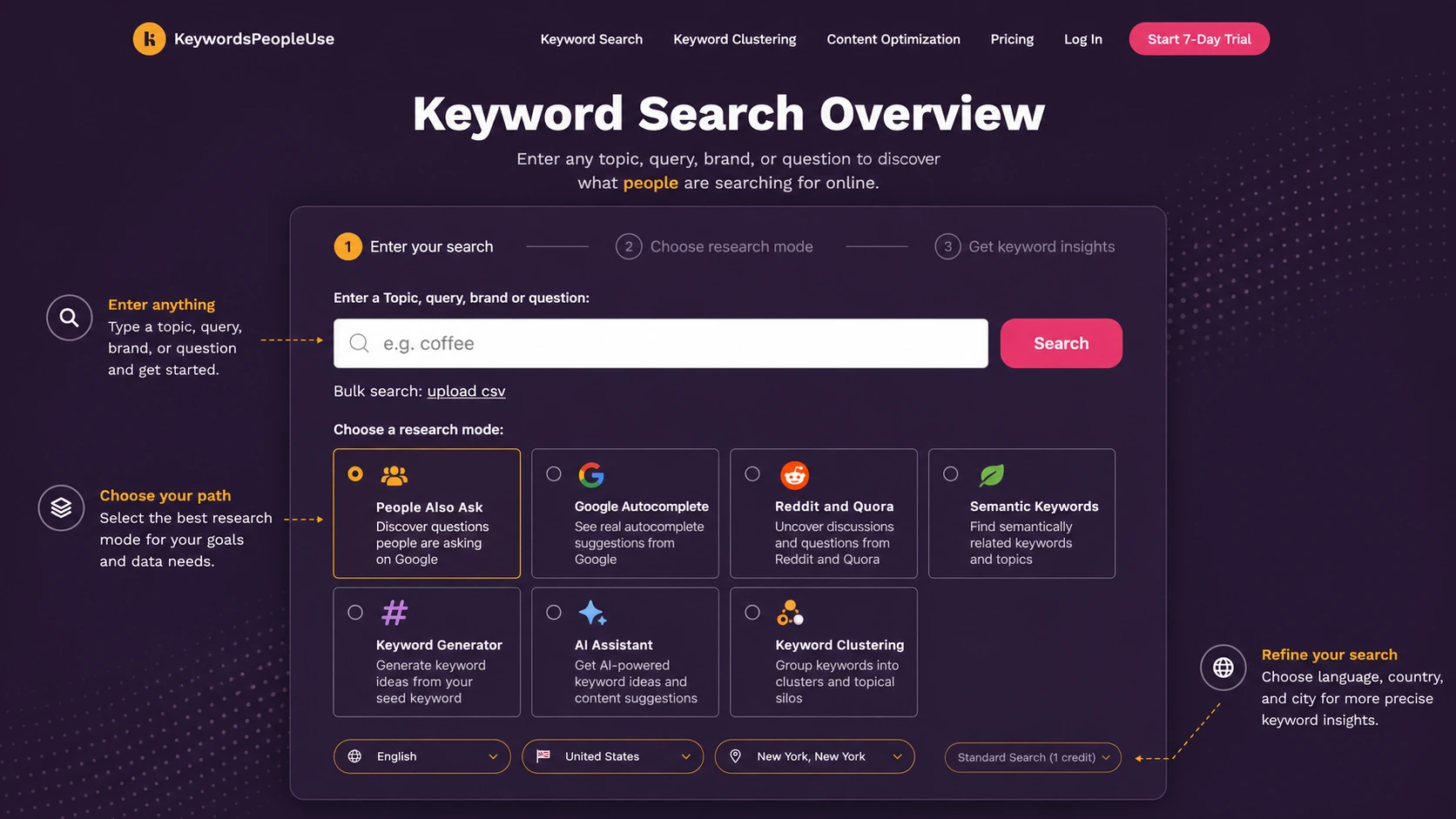 KeywordsPeopleUse: keyword search overview, showing how a buyer starts question-led SEO research from a topic or query