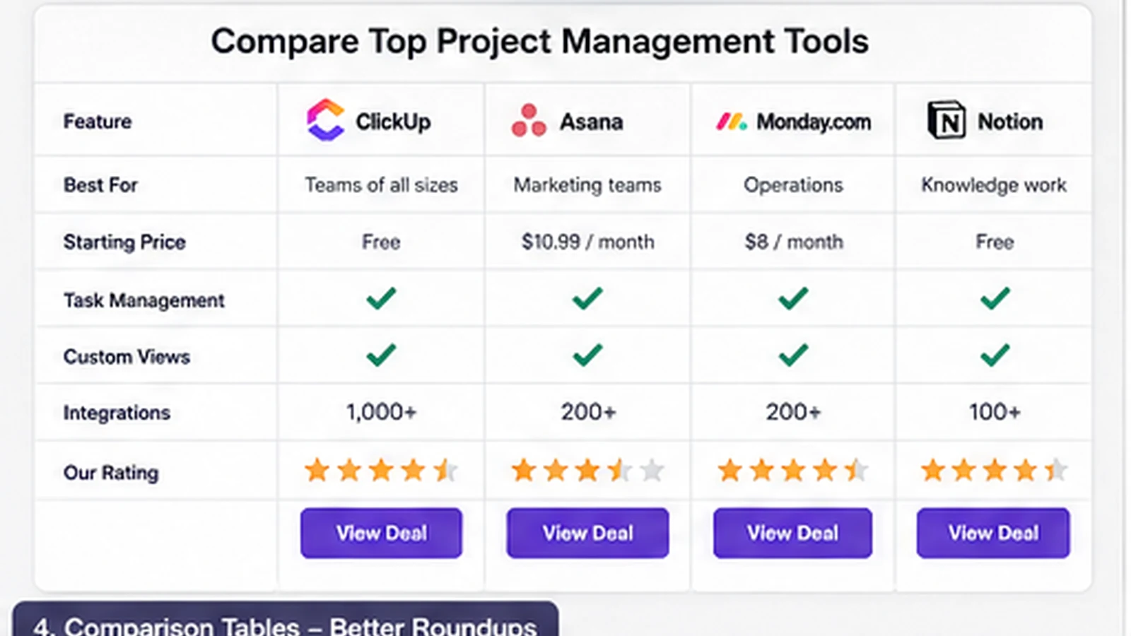 Lasso: comparison table workflow, showing how product groups can be turned into affiliate comparison tables