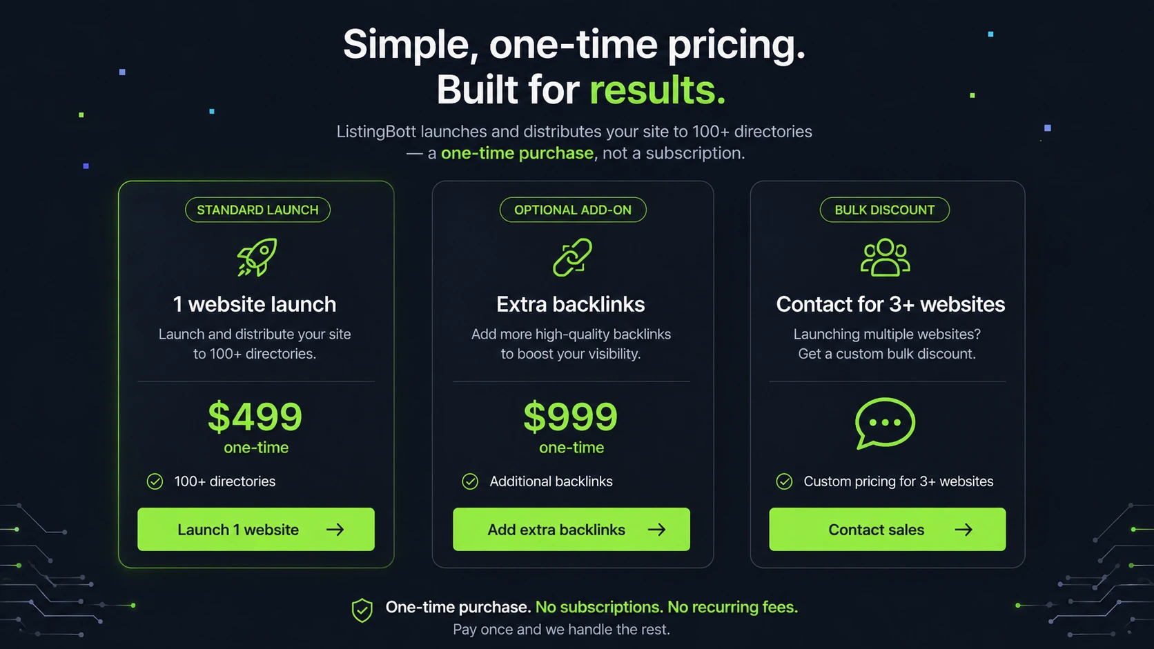ListingBott: pricing launch options, showing how a buyer compares standard launch, extra backlinks, and bulk discount paths