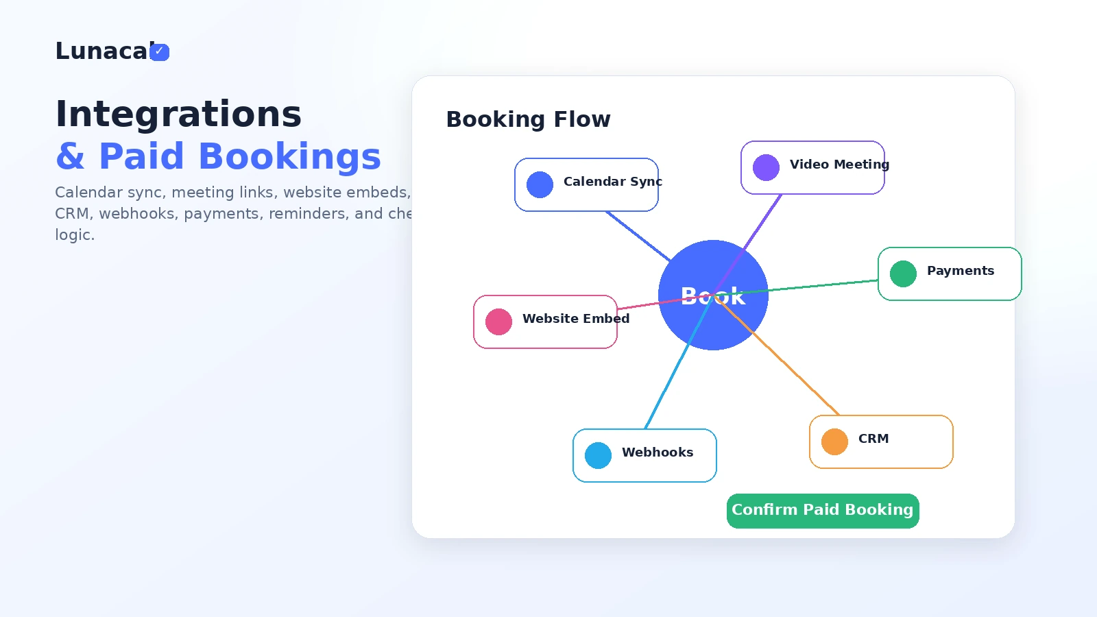 Lunacal: integrations and paid bookings, showing payment, CRM, calendar, and automation options buyers should verify
