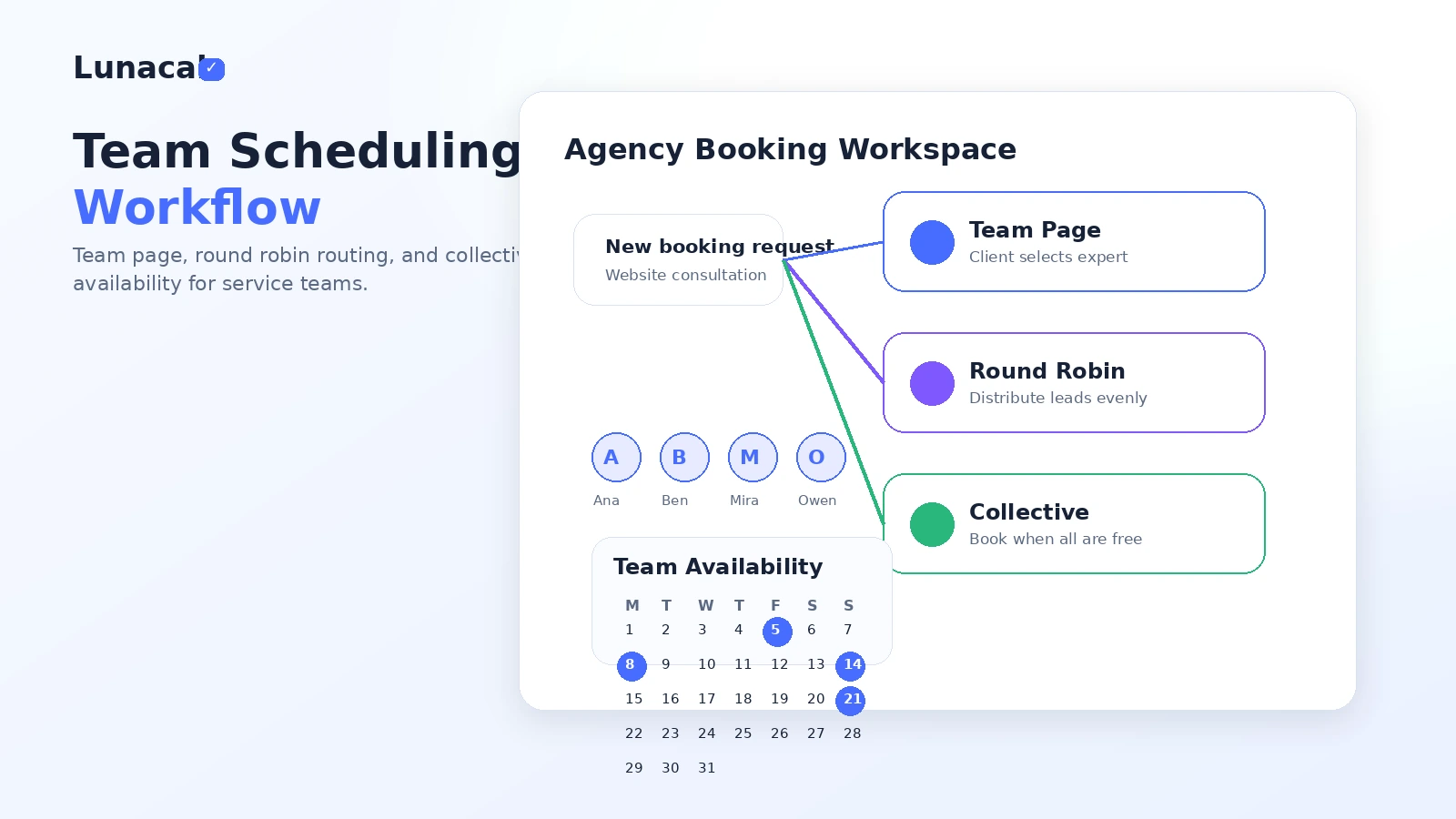 Lunacal: team scheduling workflow, showing round robin and collective booking decisions for service teams