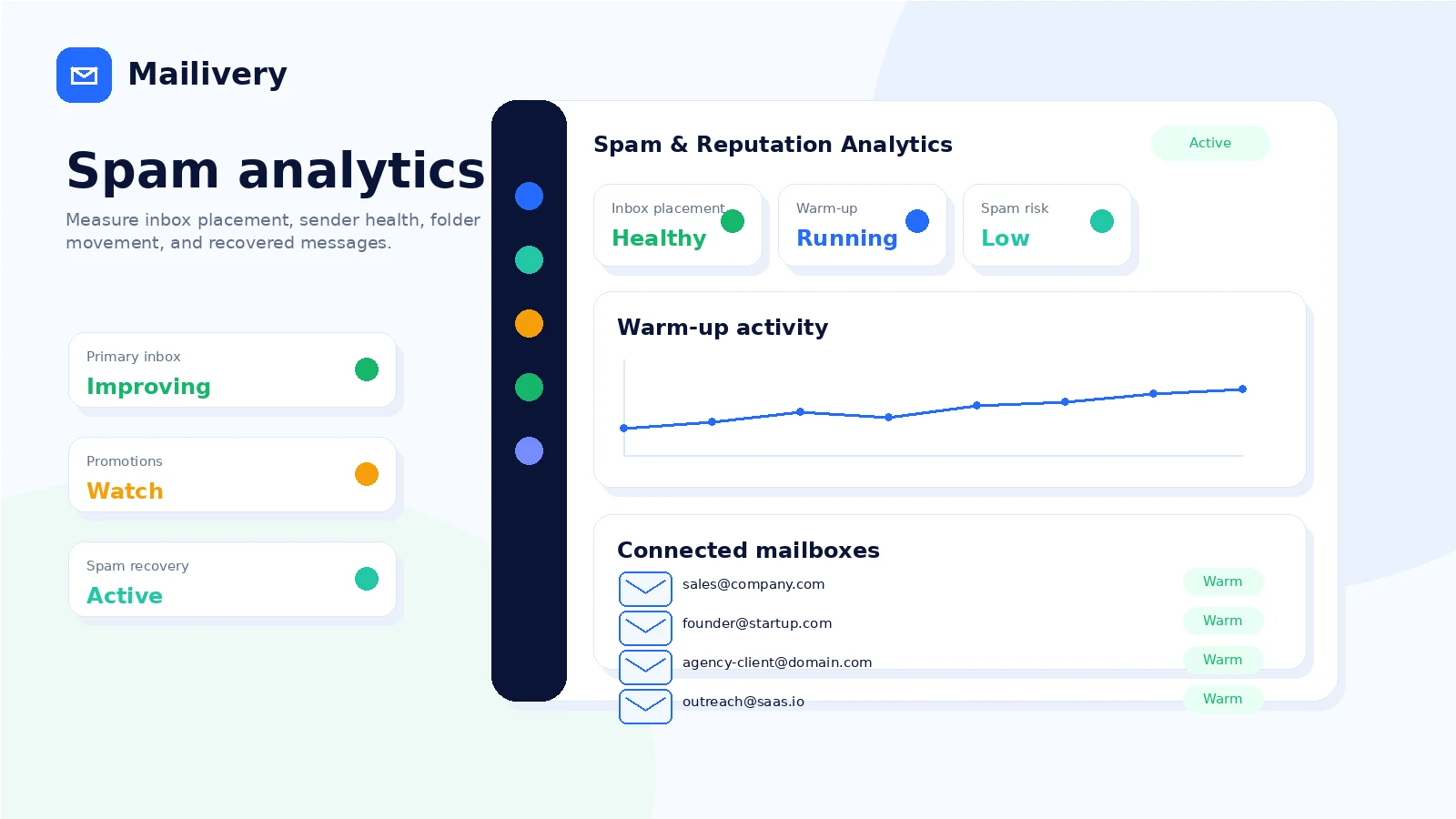 Mailivery: spam analytics dashboard, showing inbox placement and reputation signals for deliverability monitoring