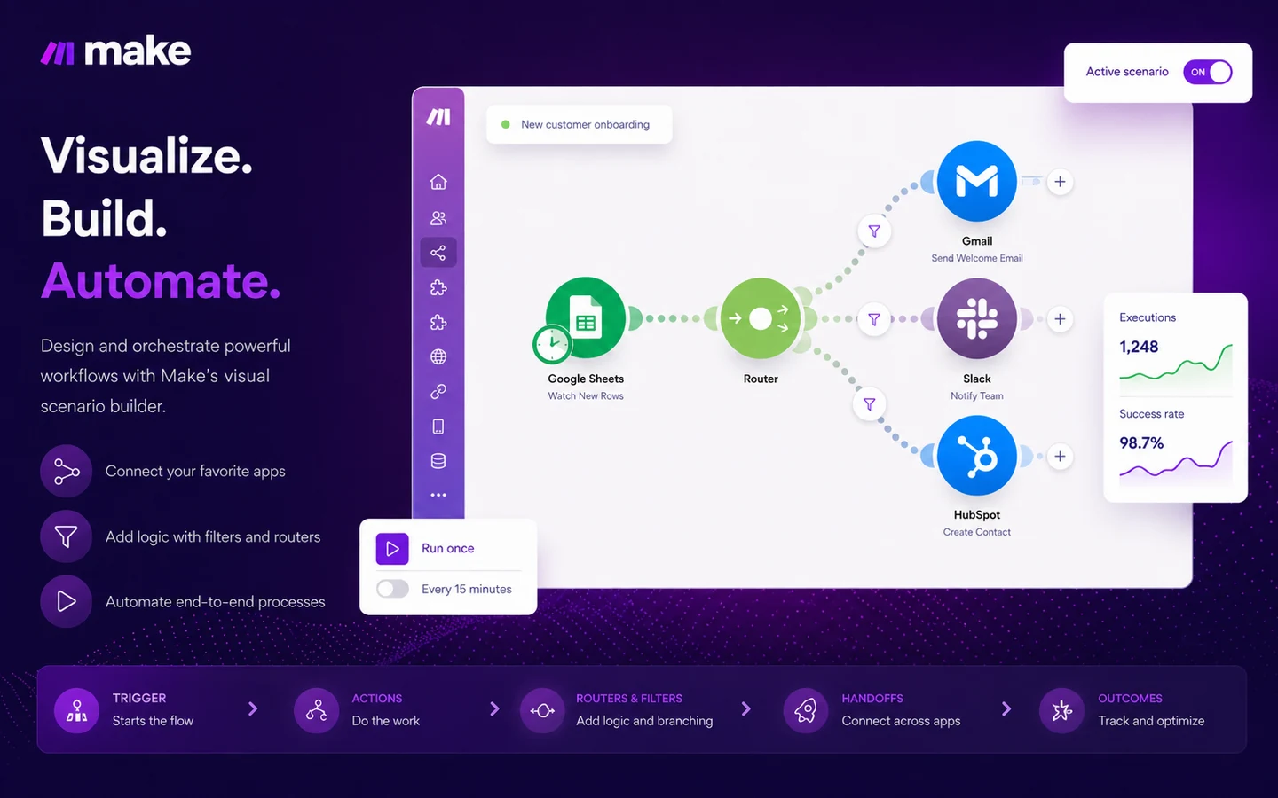 Make: visual scenario builder, showing how buyers connect app modules into an automated workflow