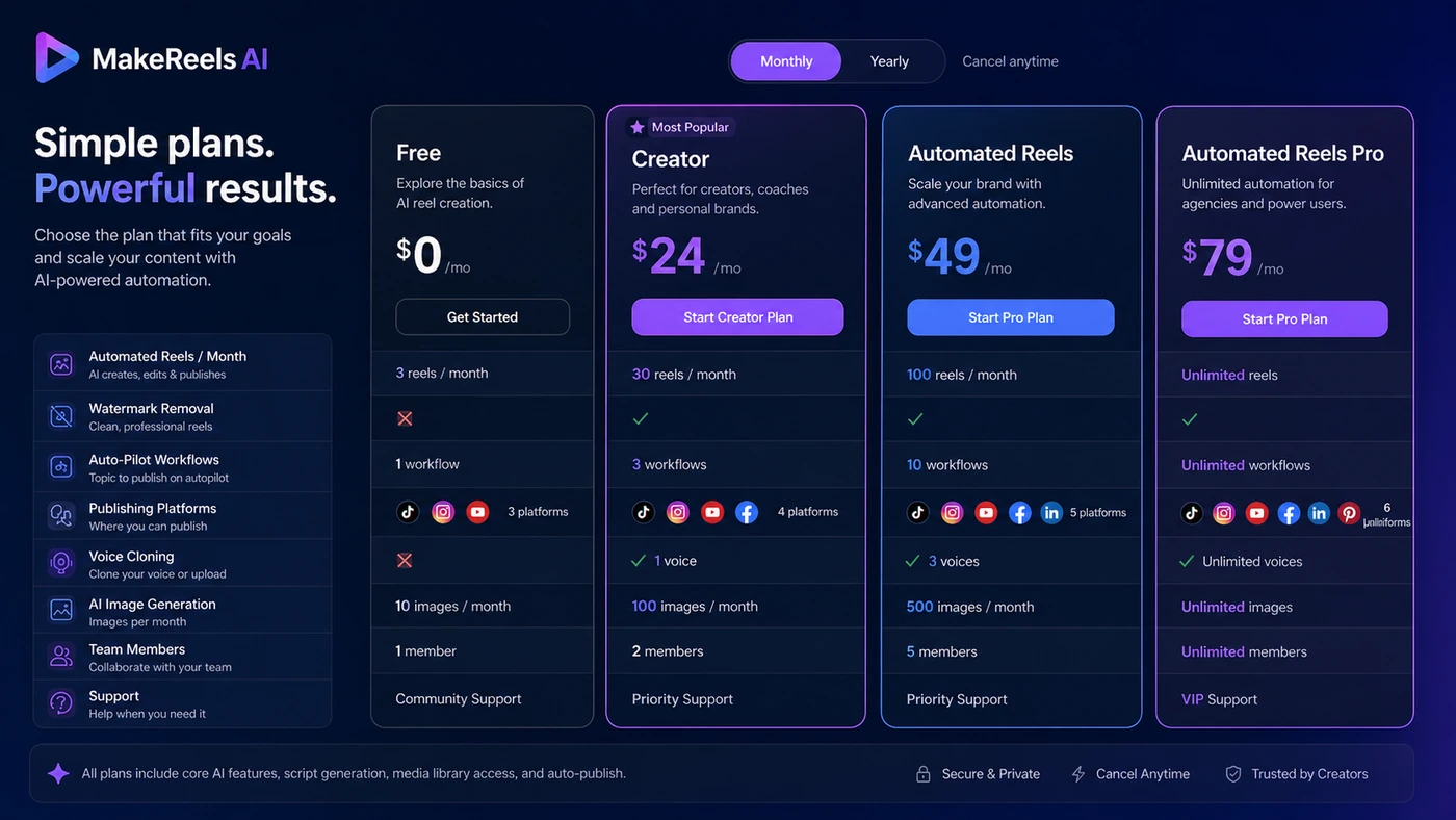 MakeReels AI: pricing plans, showing free, Creator, Automated Reels, and Pro paths for plan comparison