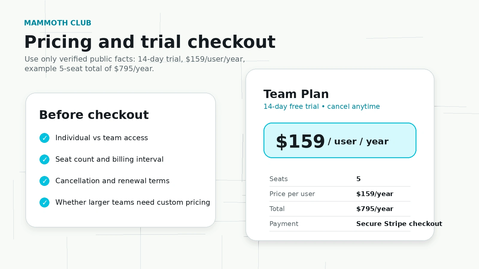 Mammoth Club: team pricing and trial checkout, showing the 14-day trial path, seat count, and annual per-user pricing before payment