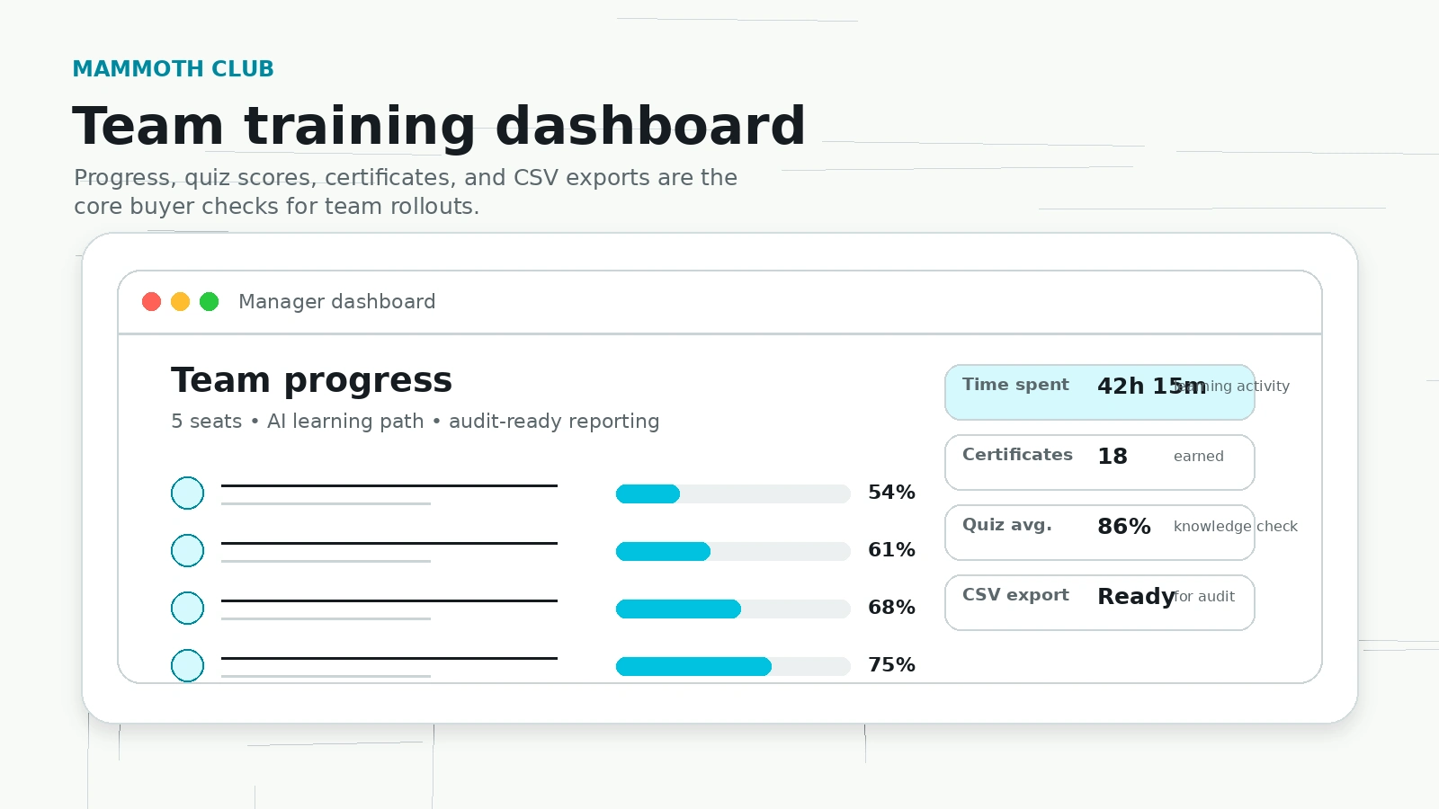 Mammoth Club: team training dashboard, showing how a manager checks learner progress and certification status before buying seats