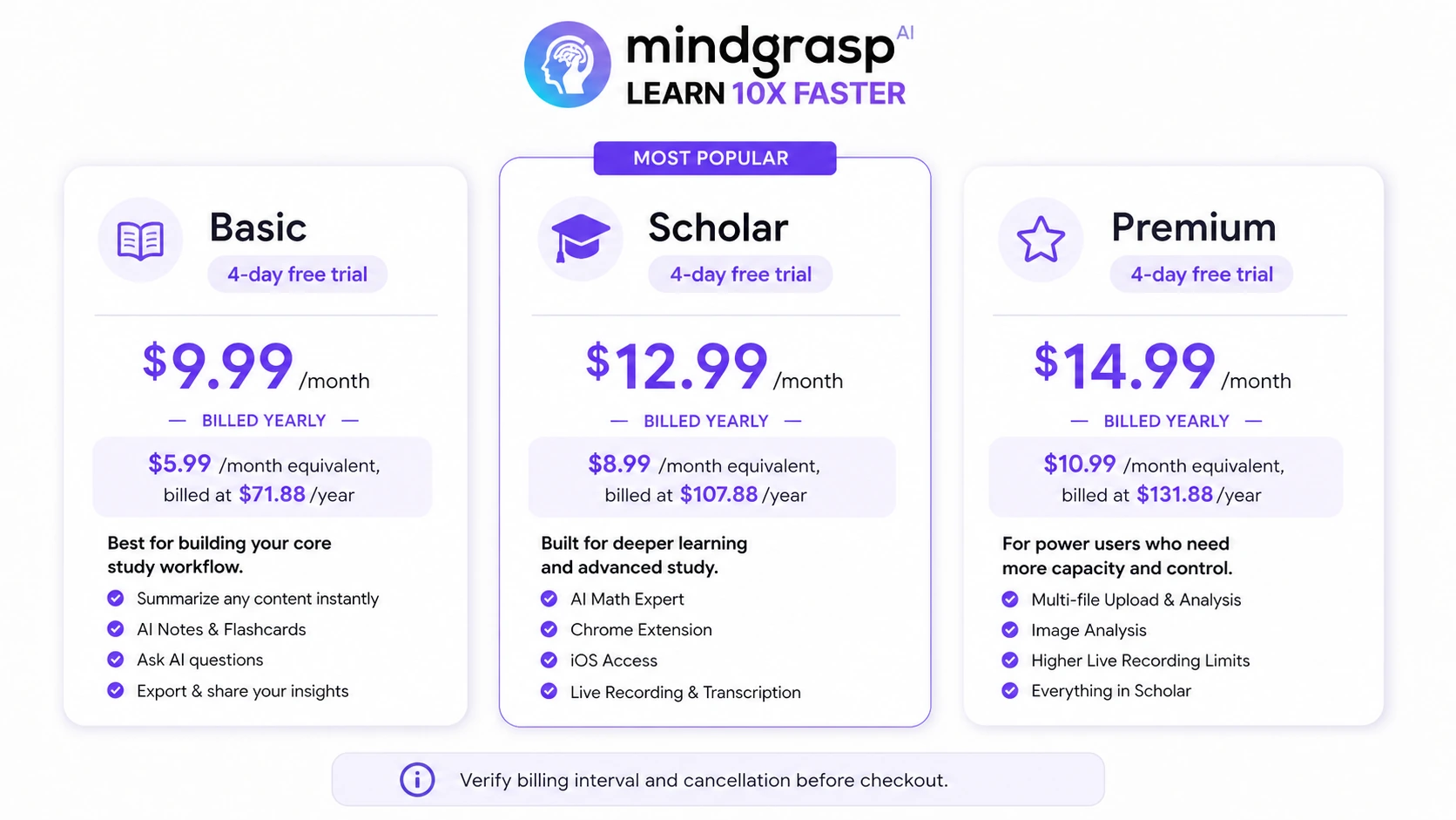 Mindgrasp: pricing plans, showing Basic, Scholar, and Premium paths with trial and billing choices