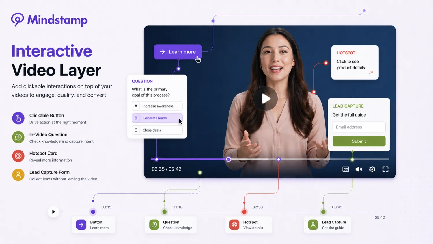 Mindstamp: interactive video elements, showing buttons, hotspots, questions, and branching options