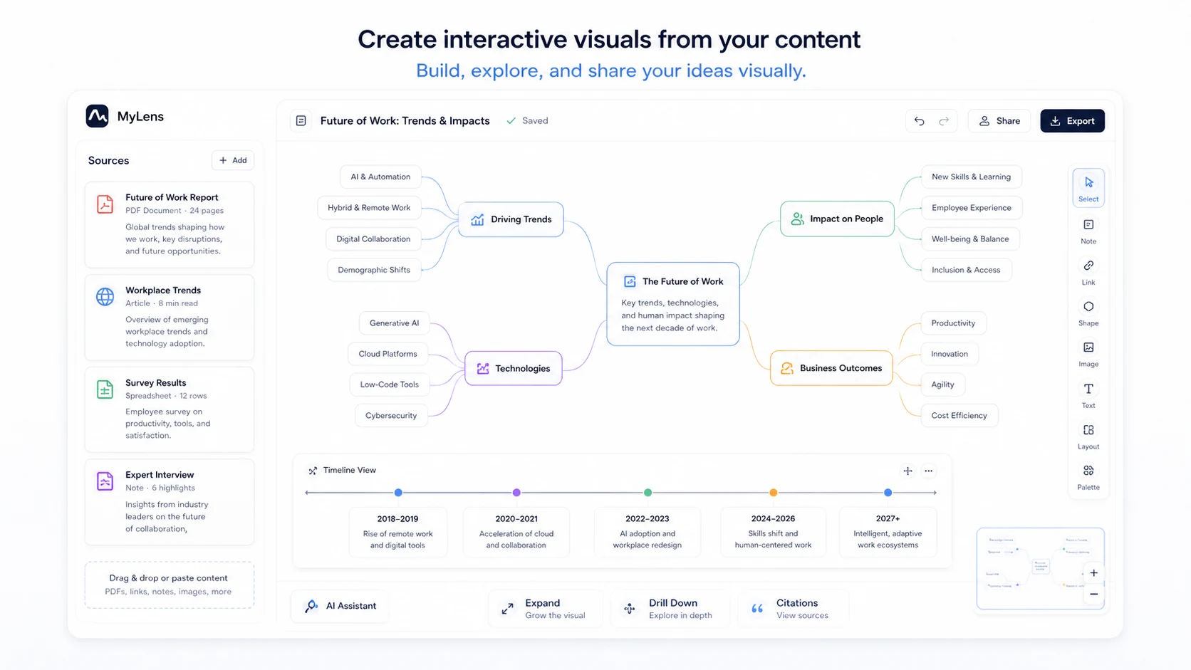 MyLens: interactive visual builder, showing source content becoming explorable diagrams and timelines
