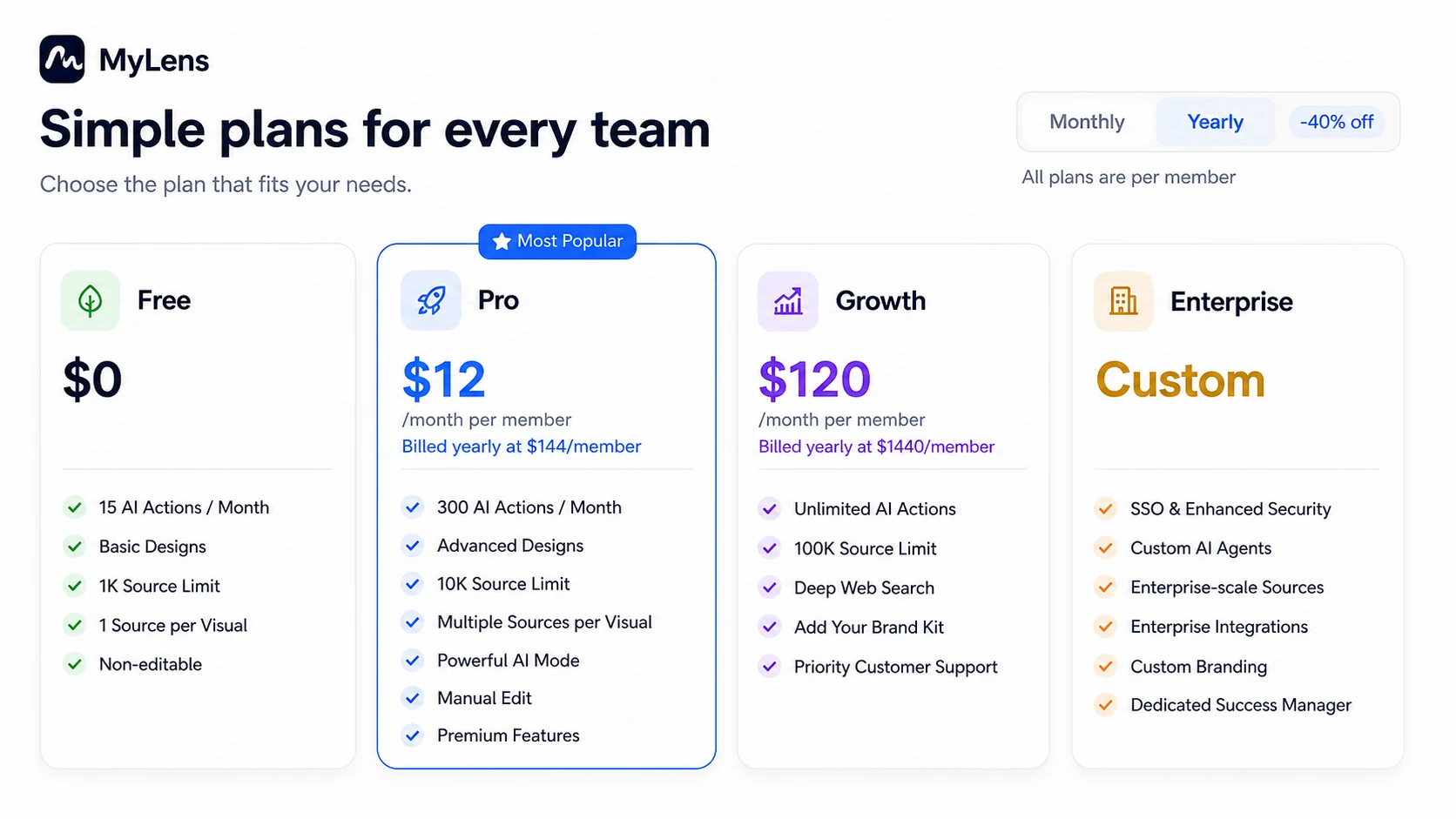 MyLens: pricing plans, showing Free, Pro, Growth, and Enterprise choices for visual workflow buyers
