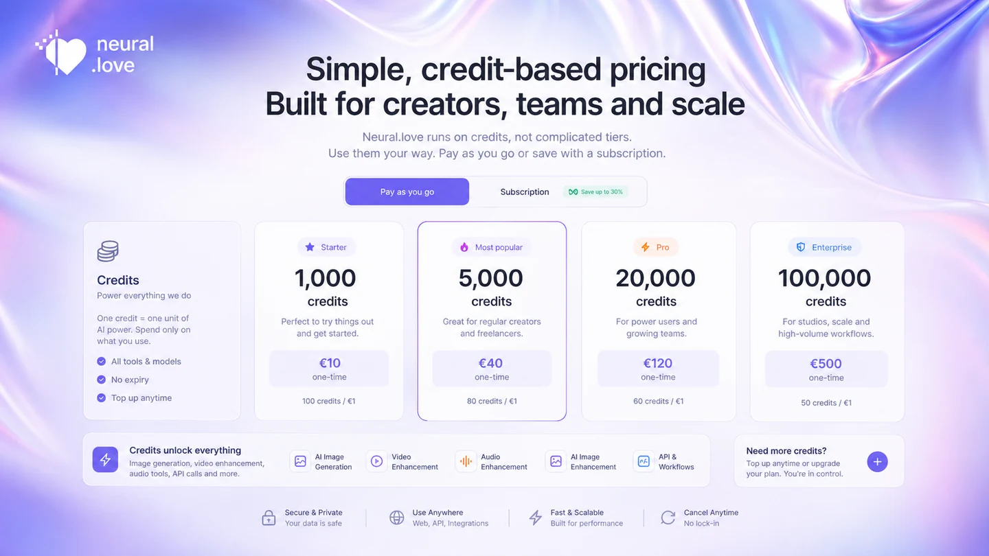 Neural.love: pricing credits view, showing pay-as-you-go credit cost and plan comparison details