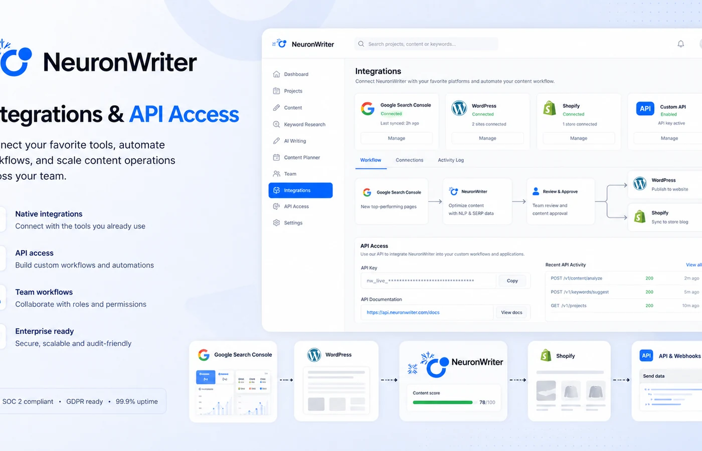 NeuronWriter: integrations and API access, showing how a team checks automation and publishing connections before upgrading