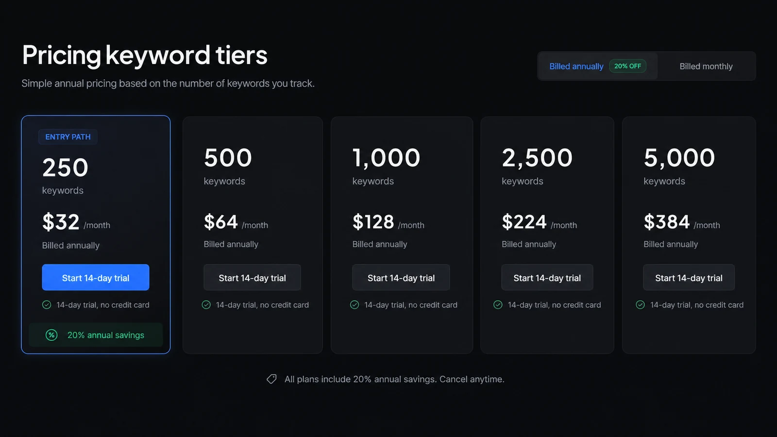 Nightwatch: pricing keyword tiers, showing the relationship between tracked keywords and plan cost