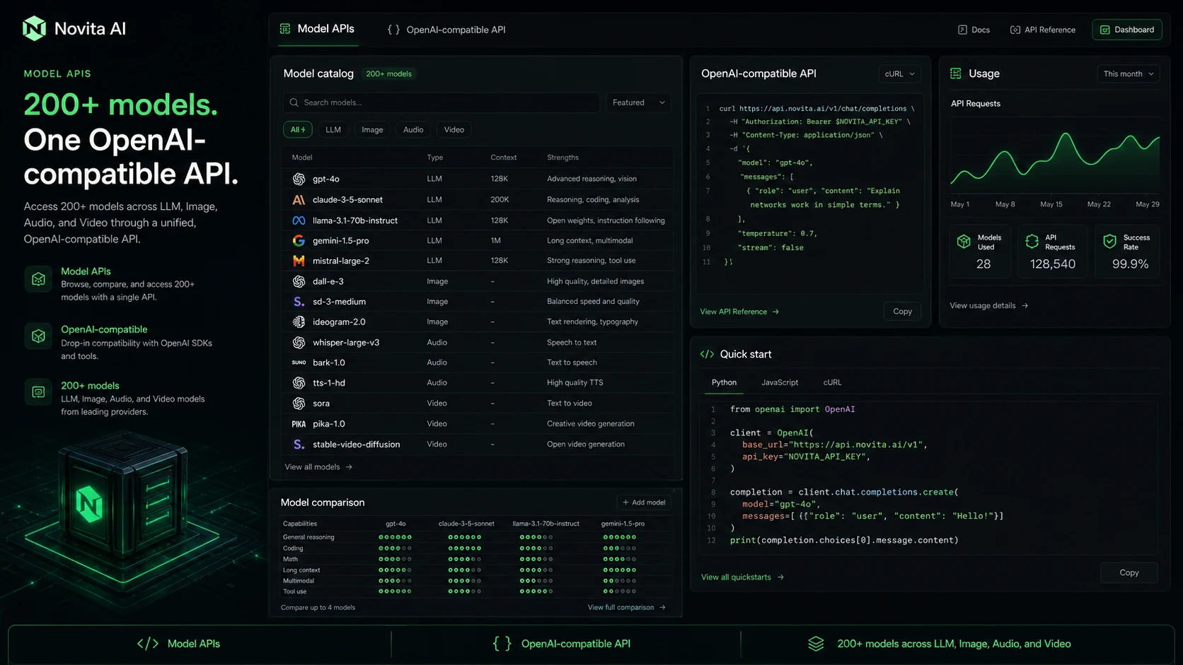Novita AI: model API dashboard, showing how a developer compares API options before choosing a workload