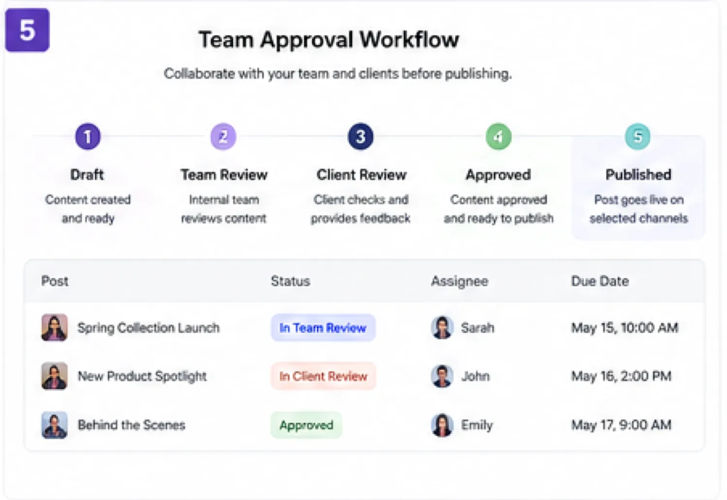 Ocoya: team approval workflow, showing internal and client review steps before publishing social content