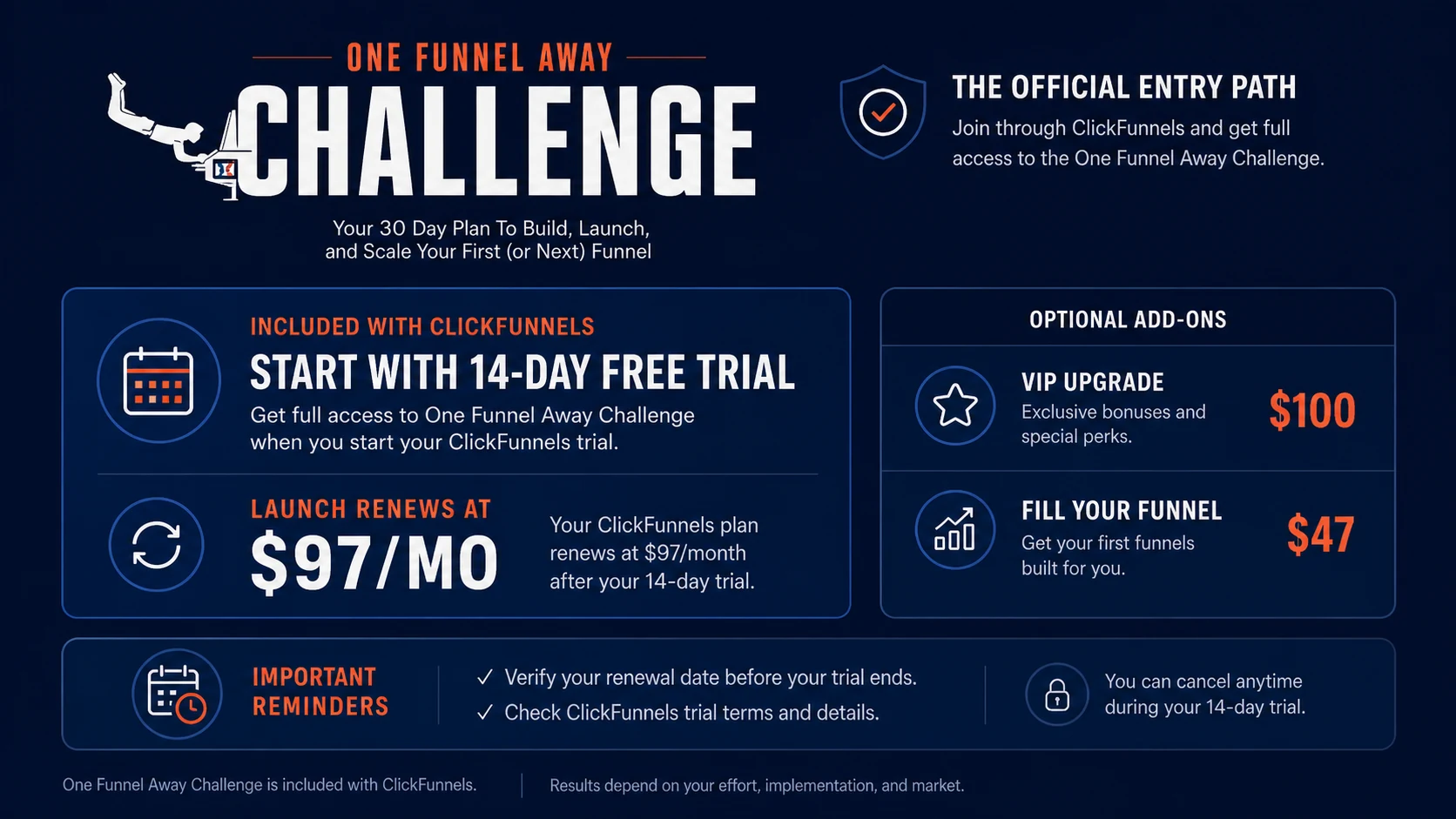 One Funnel Away Challenge: ClickFunnels trial checkout, showing the 14-day trial and monthly renewal decision