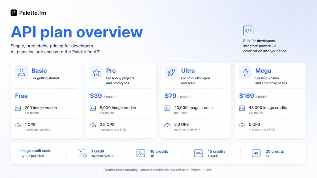 Palette: API plan overview, showing separate image-processing tiers for automated colorization workflows