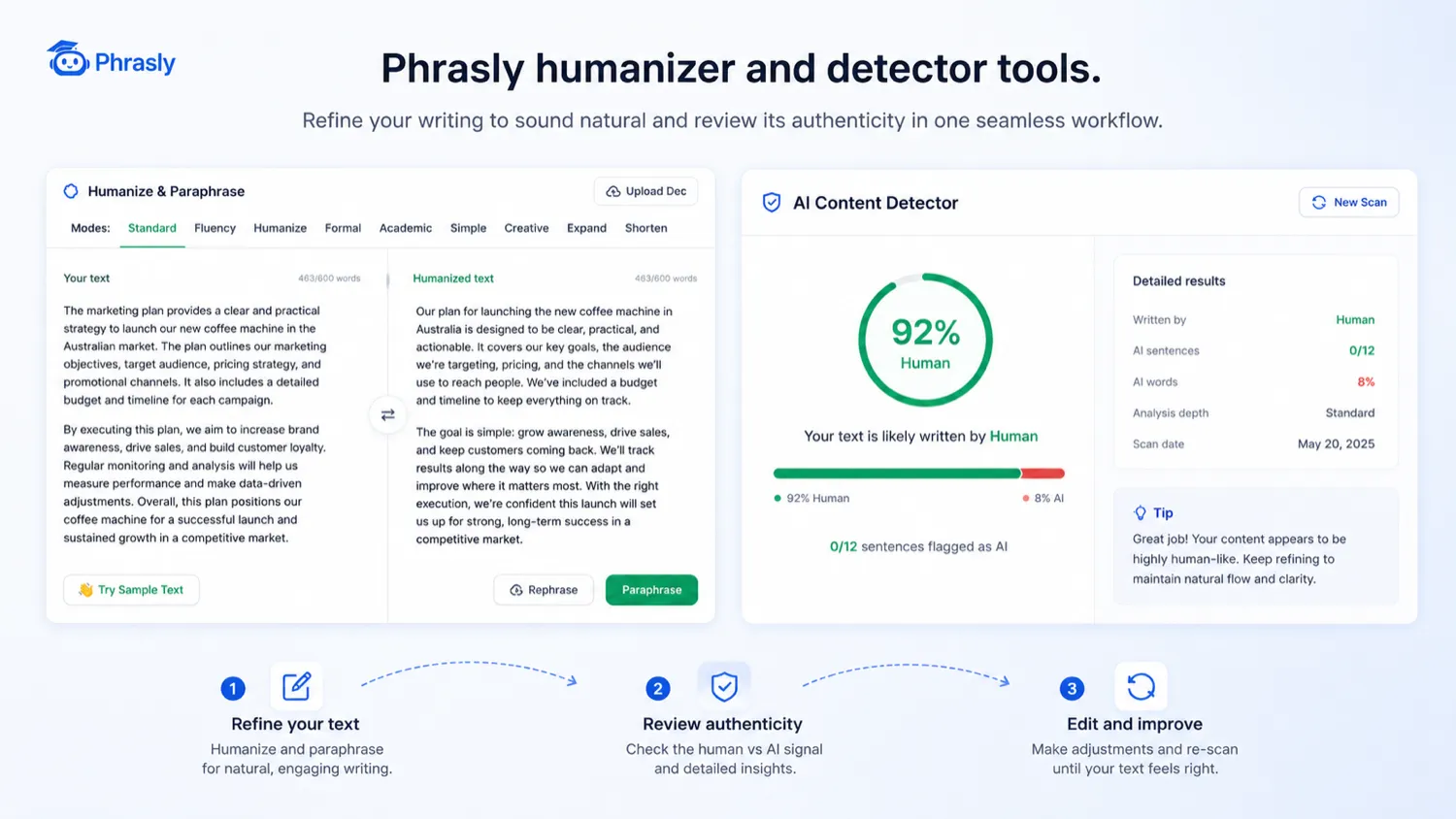 Phrasly: AI humanizer workflow, showing how a buyer rewrites AI-assisted text before running authenticity checks