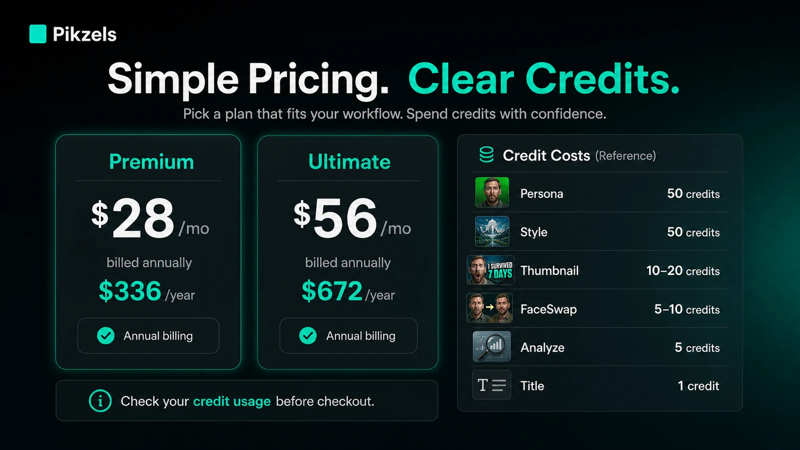 Pikzels: credit pricing options, showing Premium, Ultimate, and credit costs for creator packaging actions
