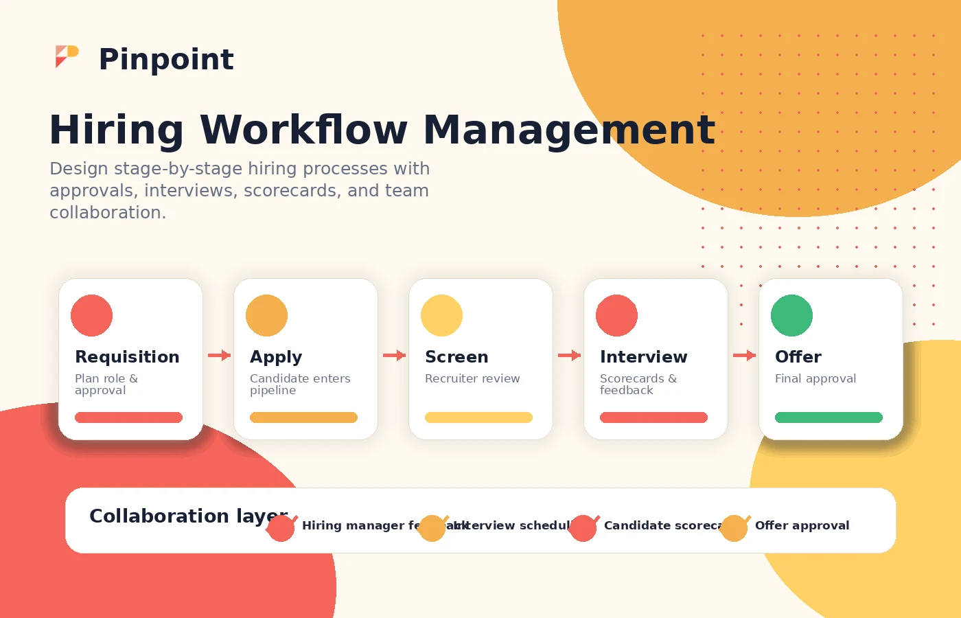 Pinpoint: hiring workflow, showing how recruiting teams manage stages, approvals, and candidate movement