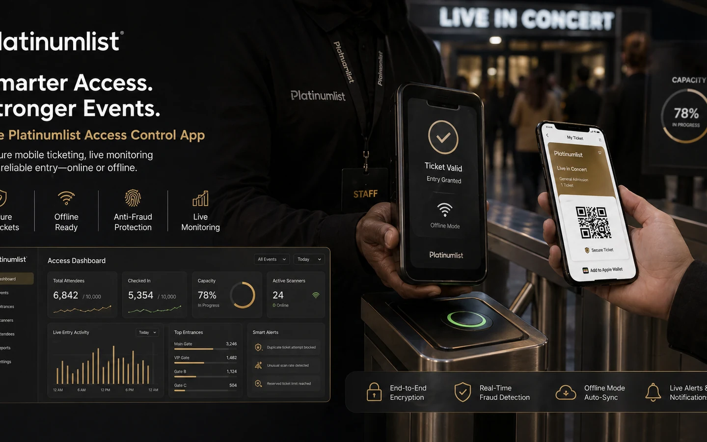 Platinumlist: access control app, showing QR ticket scanning, offline mode, and live entry monitoring