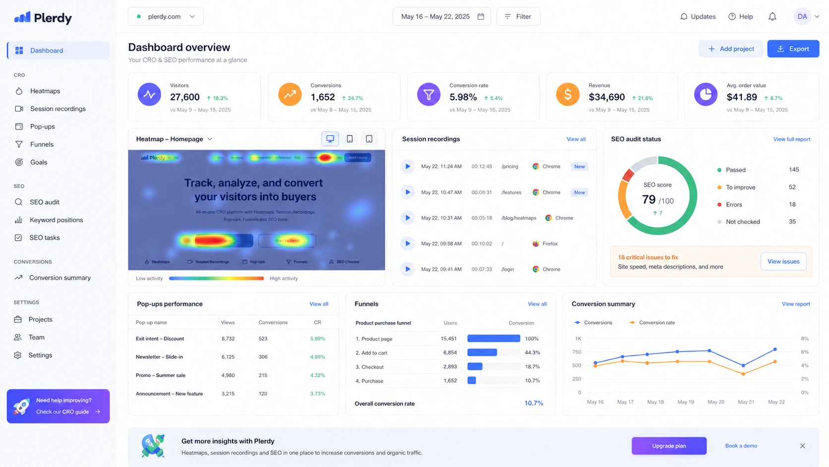 Plerdy: dashboard overview, showing how a buyer reviews CRO and SEO signals from one website workspace