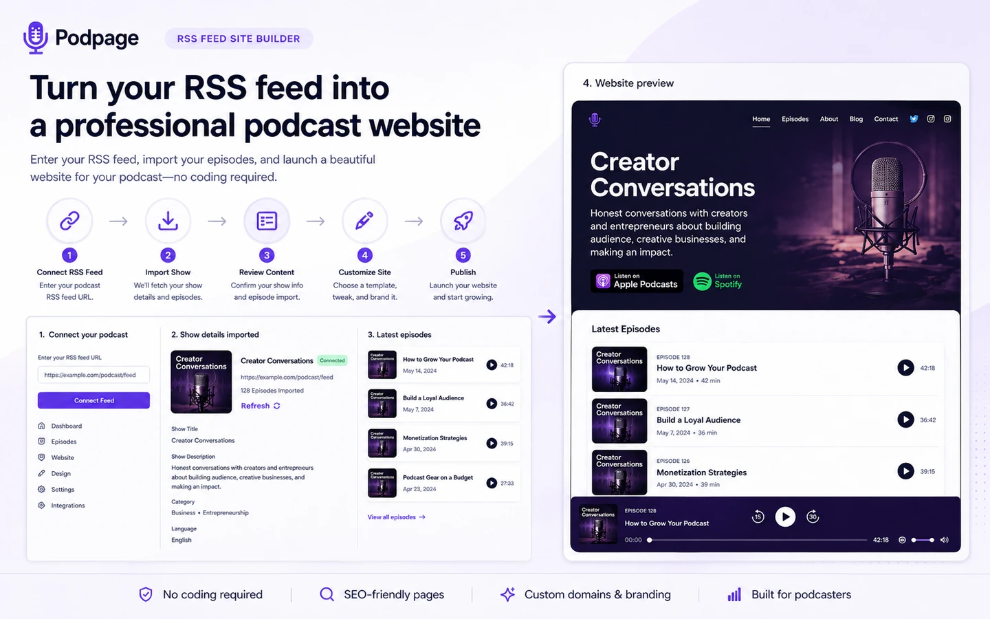 Podpage: RSS feed site builder, showing how a podcast website is generated from an existing show feed