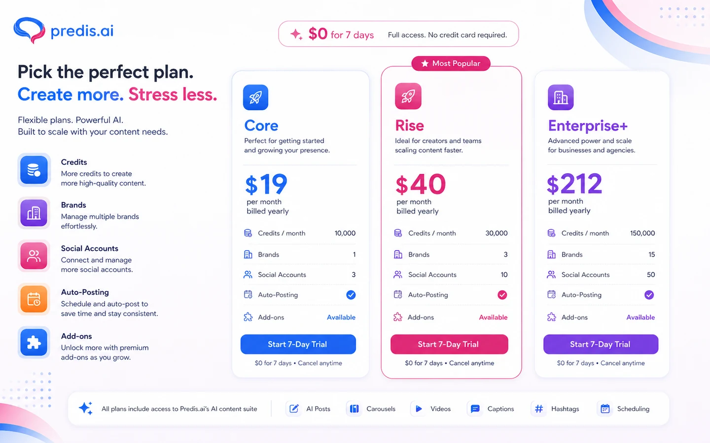 Predis.ai: pricing and credits, showing how plan cost, credits, brands, and social account limits affect the buying decision