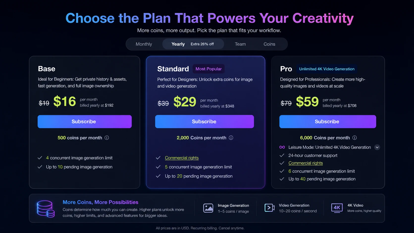 PromeAI: membership plan view, showing coin allowances, concurrency limits, and paid-plan differences
