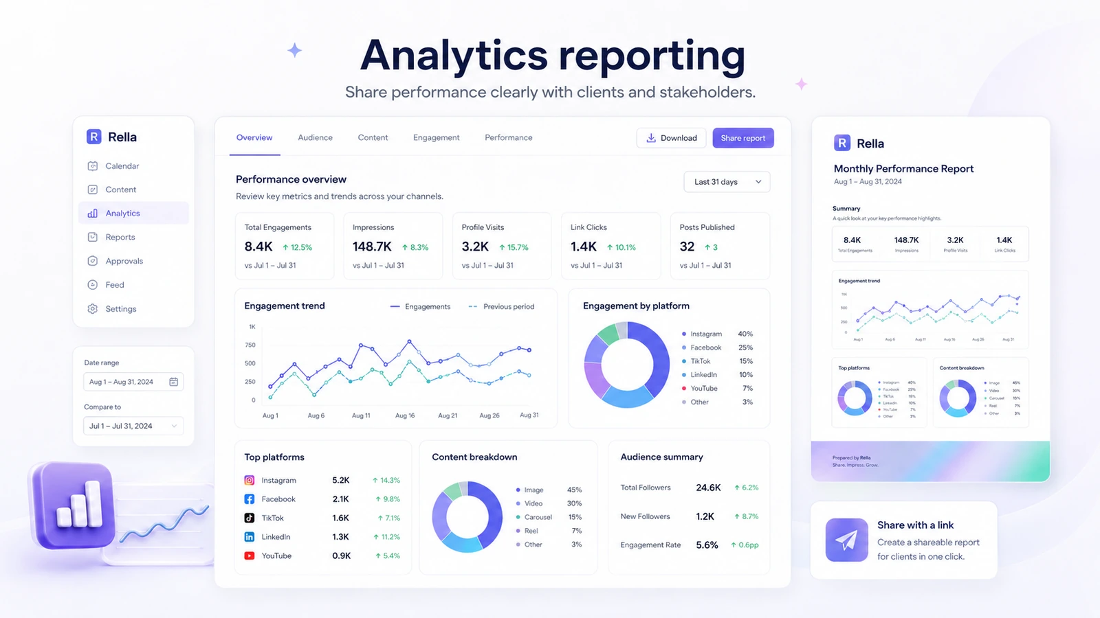 Rella: analytics reporting dashboard, showing how a team shares social media performance reports with clients