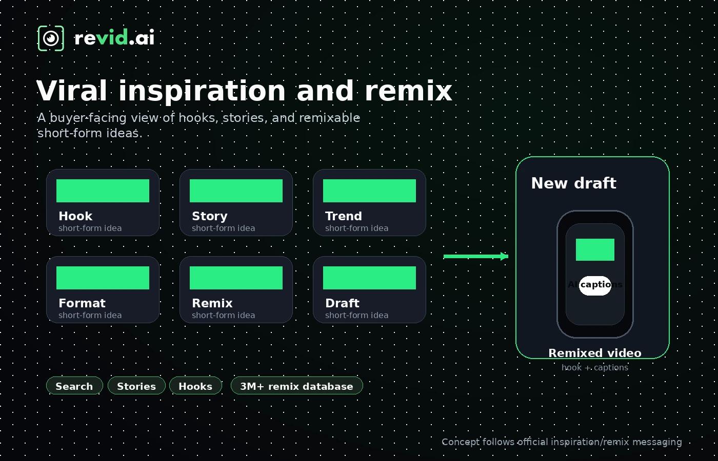 Revid AI: viral inspiration library, showing how a creator can remix existing short-form video ideas