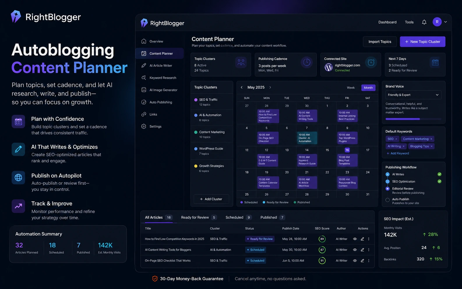 RightBlogger: autoblogging content planner, showing how a buyer sets topics, cadence, brand voice, and publishing workflow