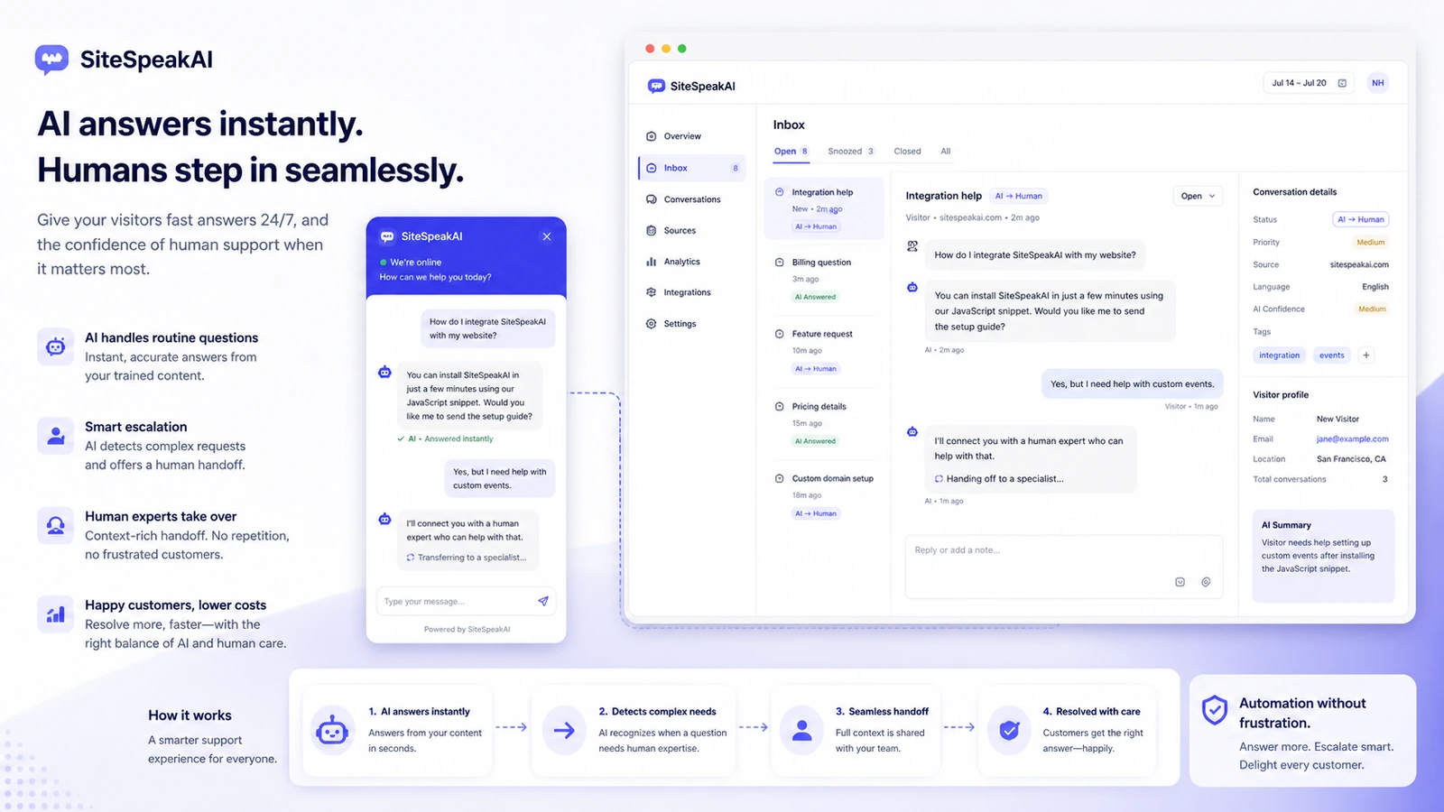 SiteSpeakAI: live chat and human handoff, showing how a buyer can keep human support available when AI answers are not enough