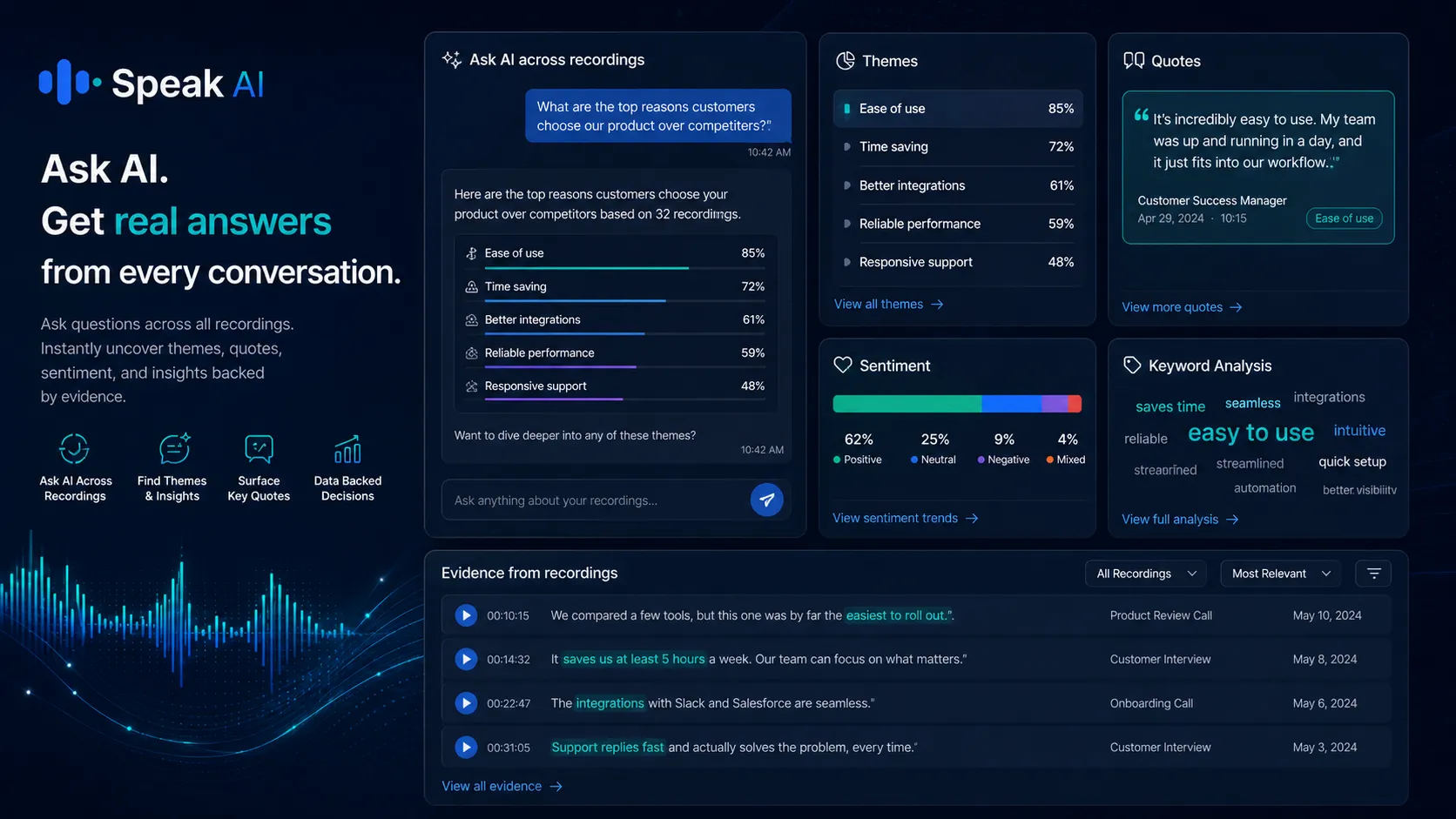 Speak AI: AI chat and analysis, showing questions asked across transcripts and recorded media