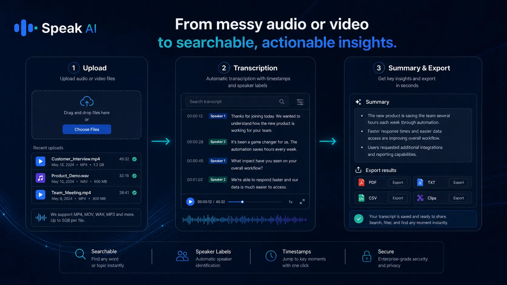 Speak AI: upload and transcription workflow, showing how a buyer turns audio or video into searchable text