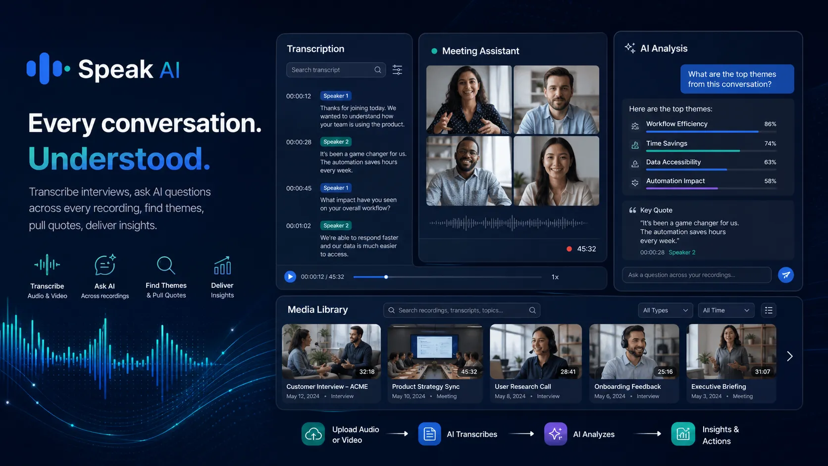 Speak AI hero
