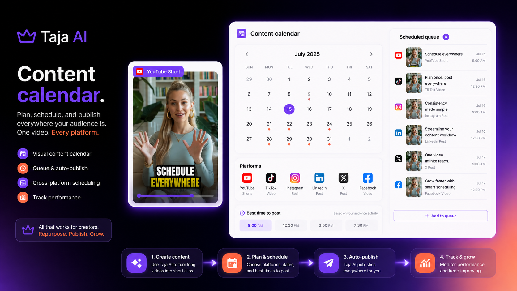 Taja AI: content calendar, showing scheduled posts across YouTube Shorts, TikTok, Reels, LinkedIn, and other social channels