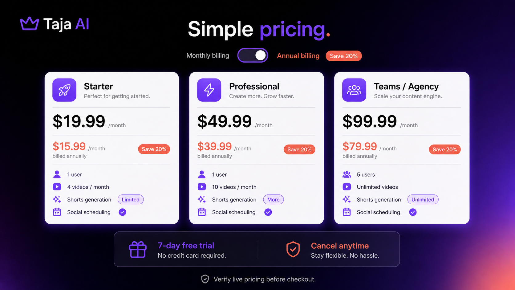 Taja AI: pricing plan limits, showing Starter, Professional, and Teams Agency decisions around videos, seats, and annual billing