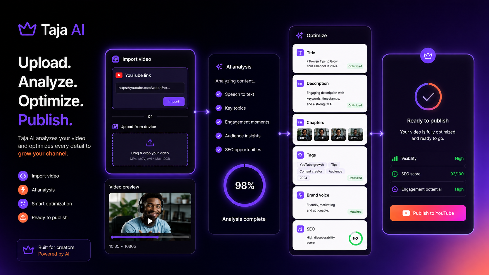 Taja AI: video upload and optimization workflow, showing how buyers start from a YouTube link or uploaded long-form video