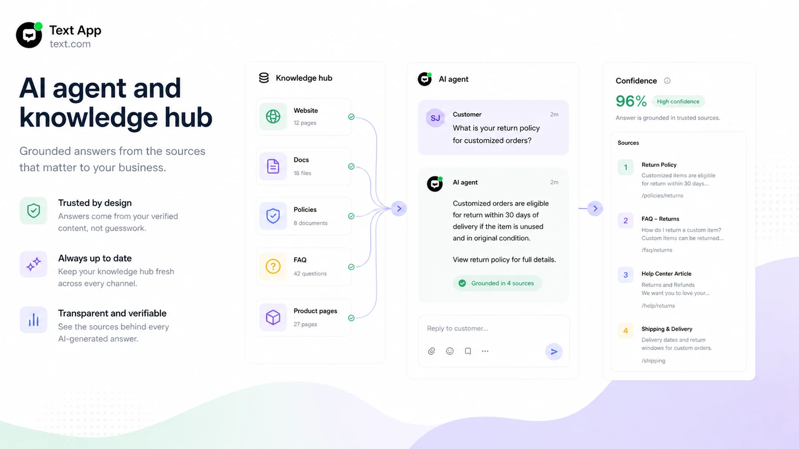 Text App: AI agent and knowledge hub, showing how support answers are grounded in trusted business sources
