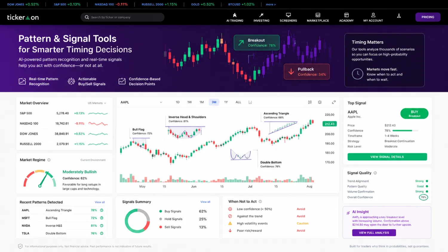 Tickeron: pattern and signal tools, showing entry, exit, and confidence-style trading decision points
